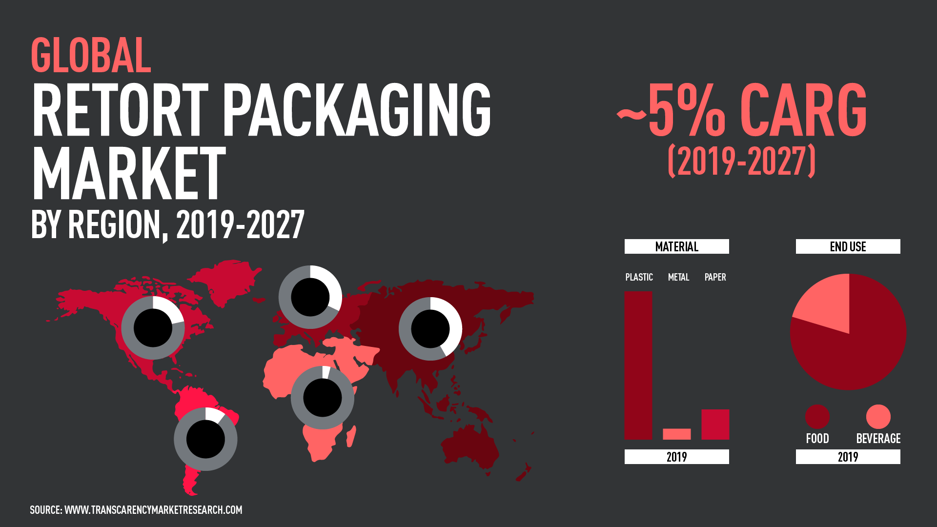 Global Retort Packaging Market