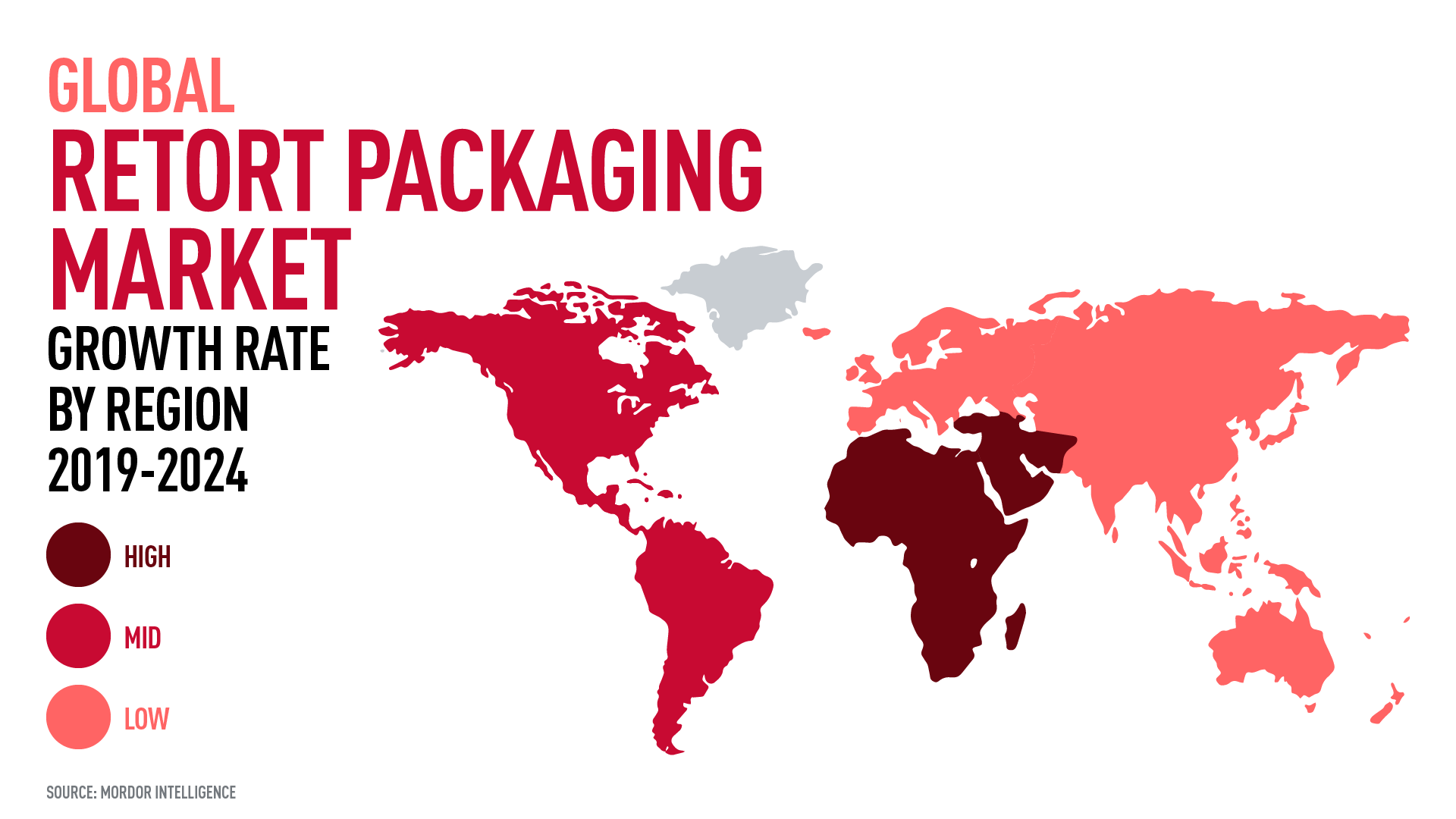 Global Retort Packaging Market