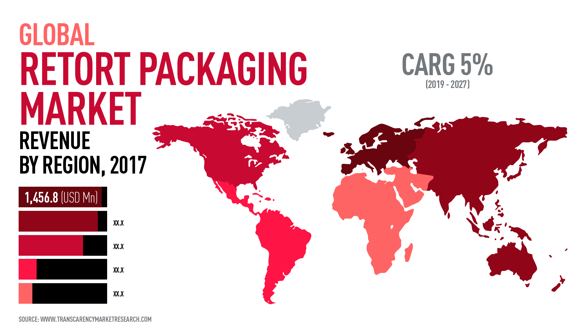 Global Retort Packaging Market