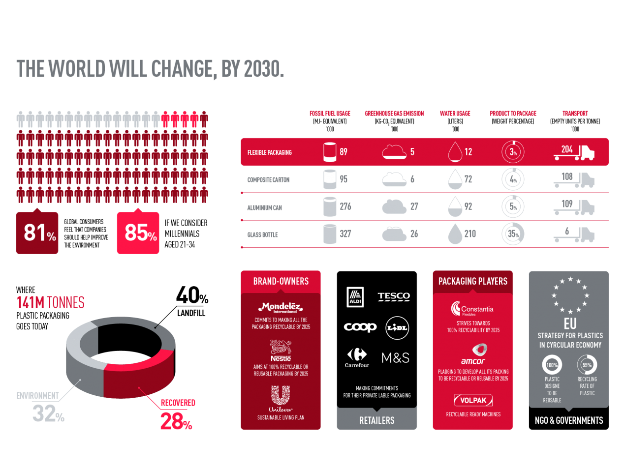 The world will change, by 2030 Volpak